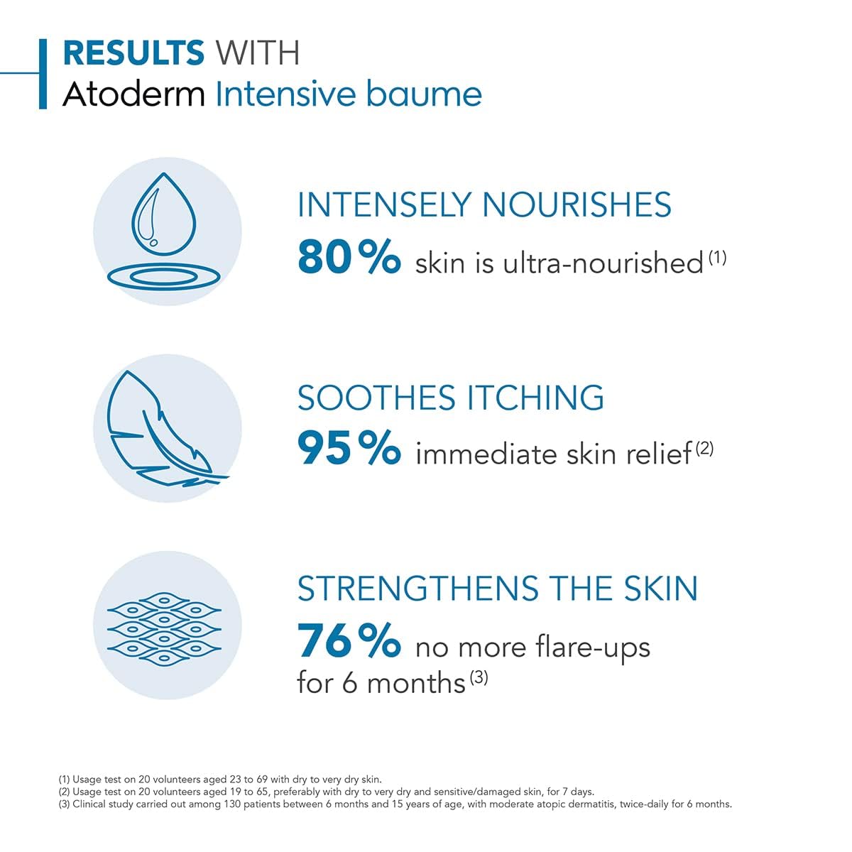 Bioderma Atoderm Intensive Balm Duo Pack Ultra-Nourishing Body Cream for Very Dry Skin, 2x16.9 Fl Oz