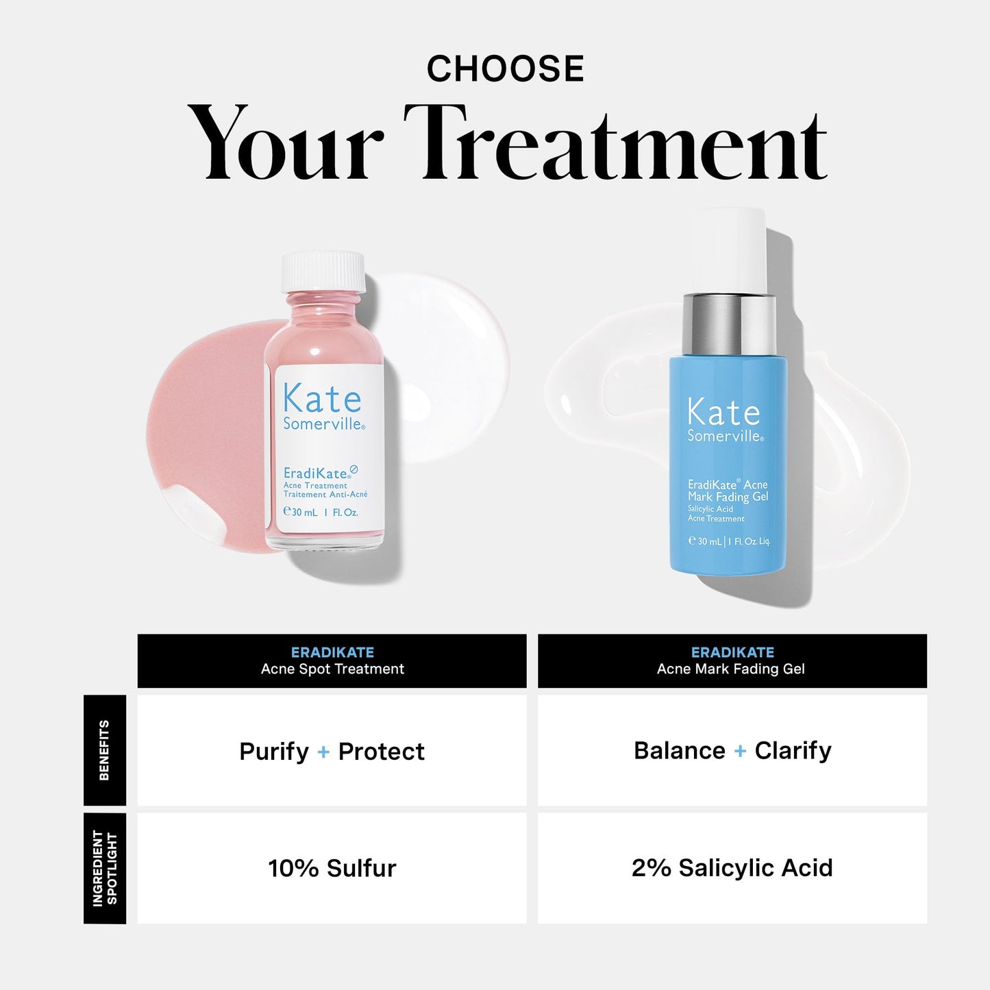 Kate Somerville EradiKate Acne Treatment - Clinically Formulated 10% Sulfur and BHA Spot Treatment – Clears Pimples, Cleans Pores and Prevents Breakouts, 1 Fl Oz