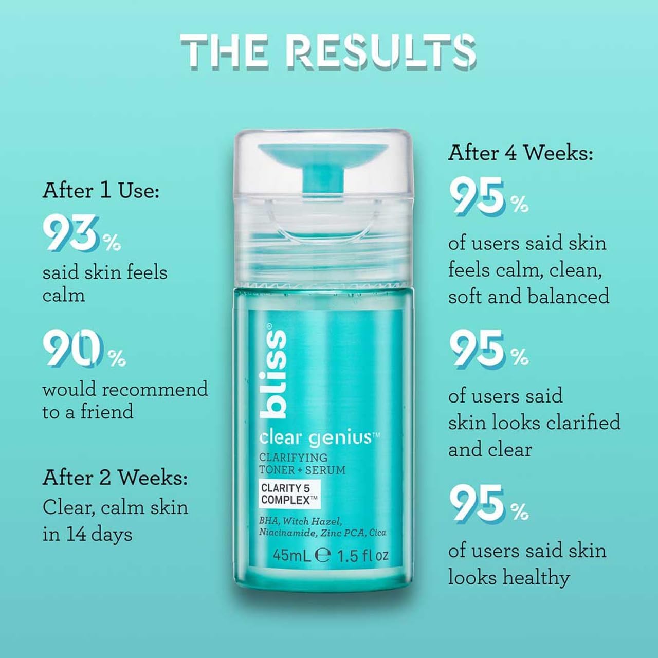 Bliss Clear Genius Clarifying Toner + Serum - 4.3 Fl Oz - Purifies Pores, Tones, Calms & Clears Skin - Salicylic Acid, Niacinamide & Witch Hazel - Clean Paraben Free - Vegan & Cruelty-Free
