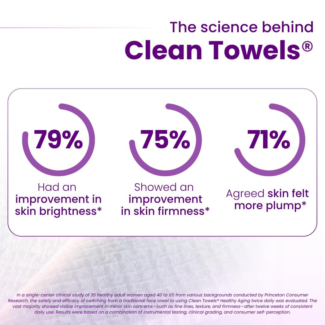 Clean Skin Club Healthy Aging Clean Towels® XL, Smooths Fine Lines Wrinkles & Texture in 6 weeks, Treated for Extra Softness, Disposable Face Towels, Anti Aging Makeup Remover Dry Wipe, 50 count