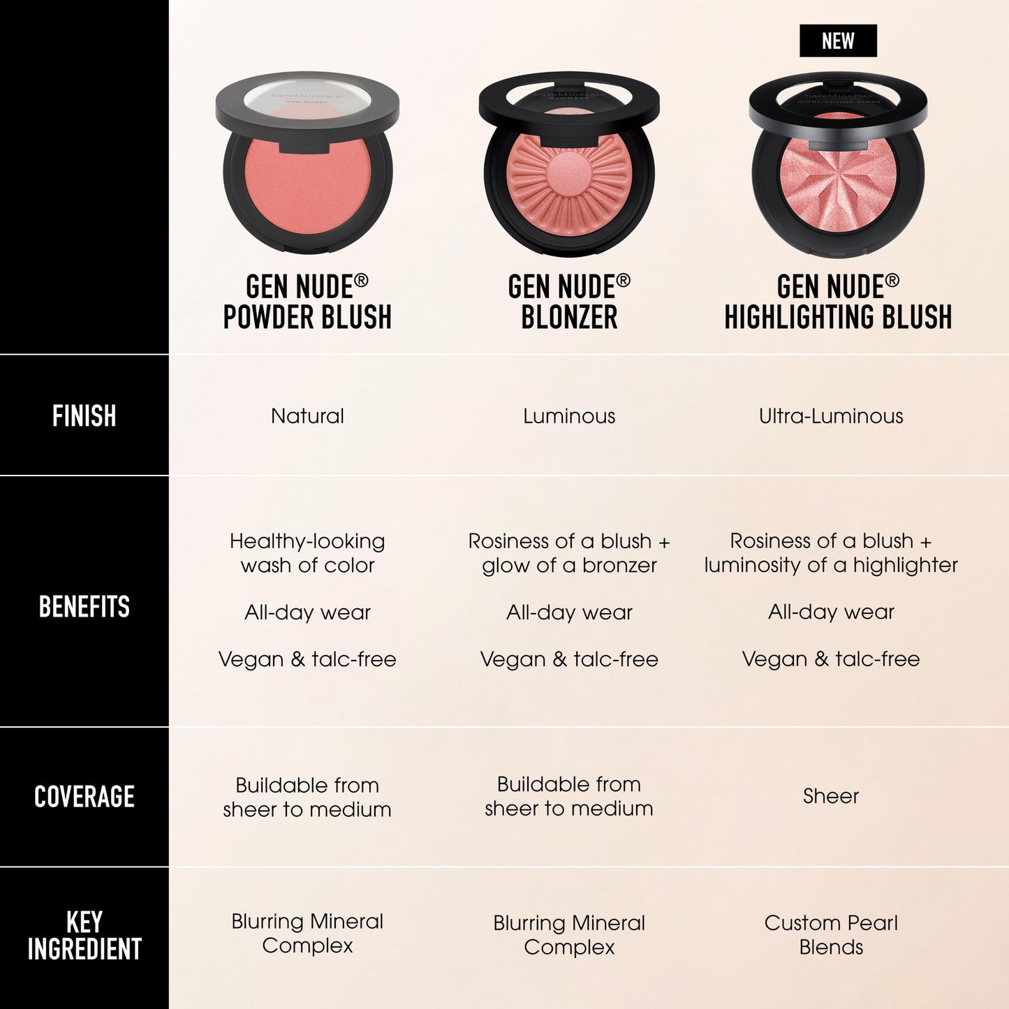 bareMinerals Gen Nude Highlighting Blush, Pink Glow