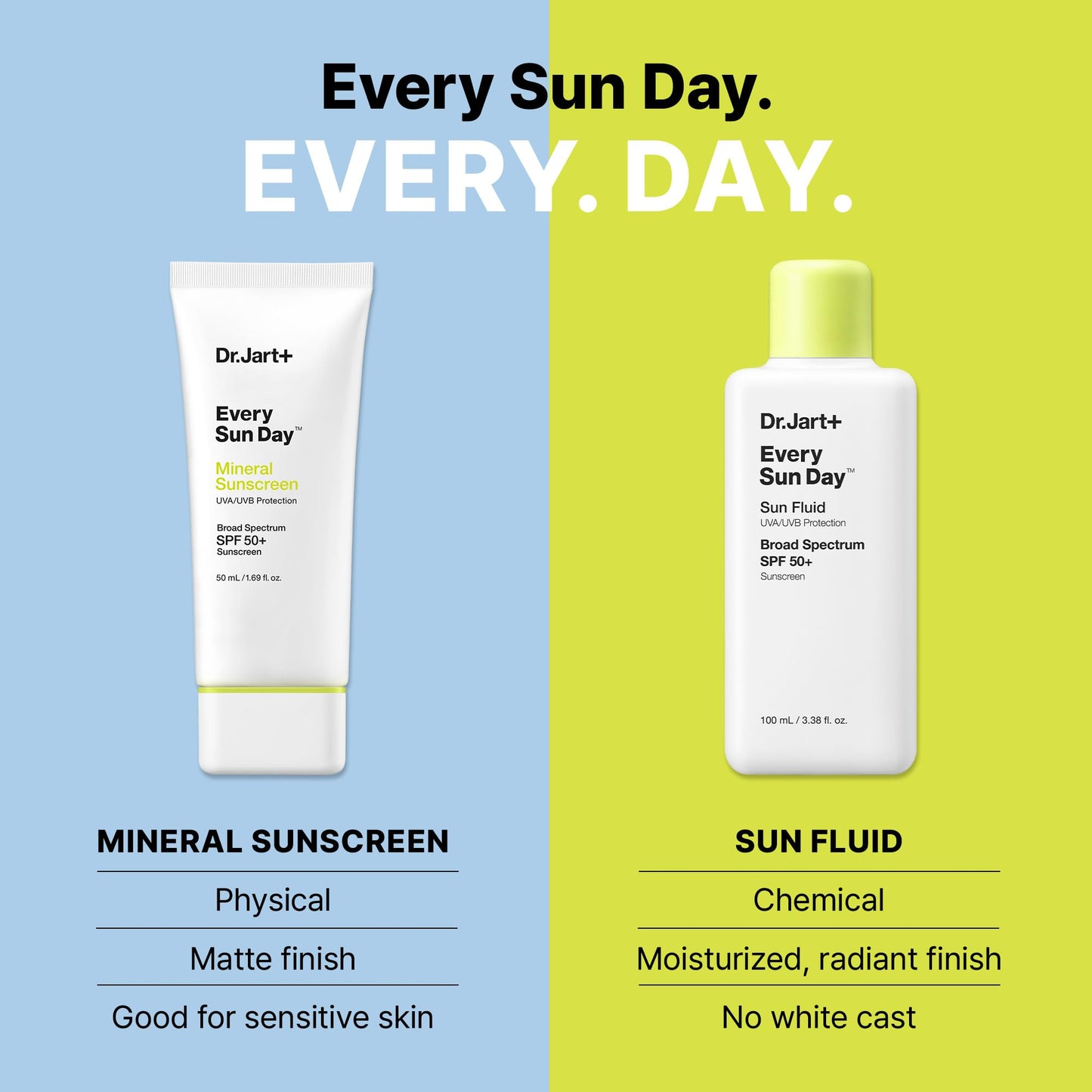 Dr.Jart+ Every Sun Day Mineral Korean Sunscreen SPF 50+ for Face with Zinc Oxide | Korean Skin Care | Travel Size, 1.69 Fl Oz