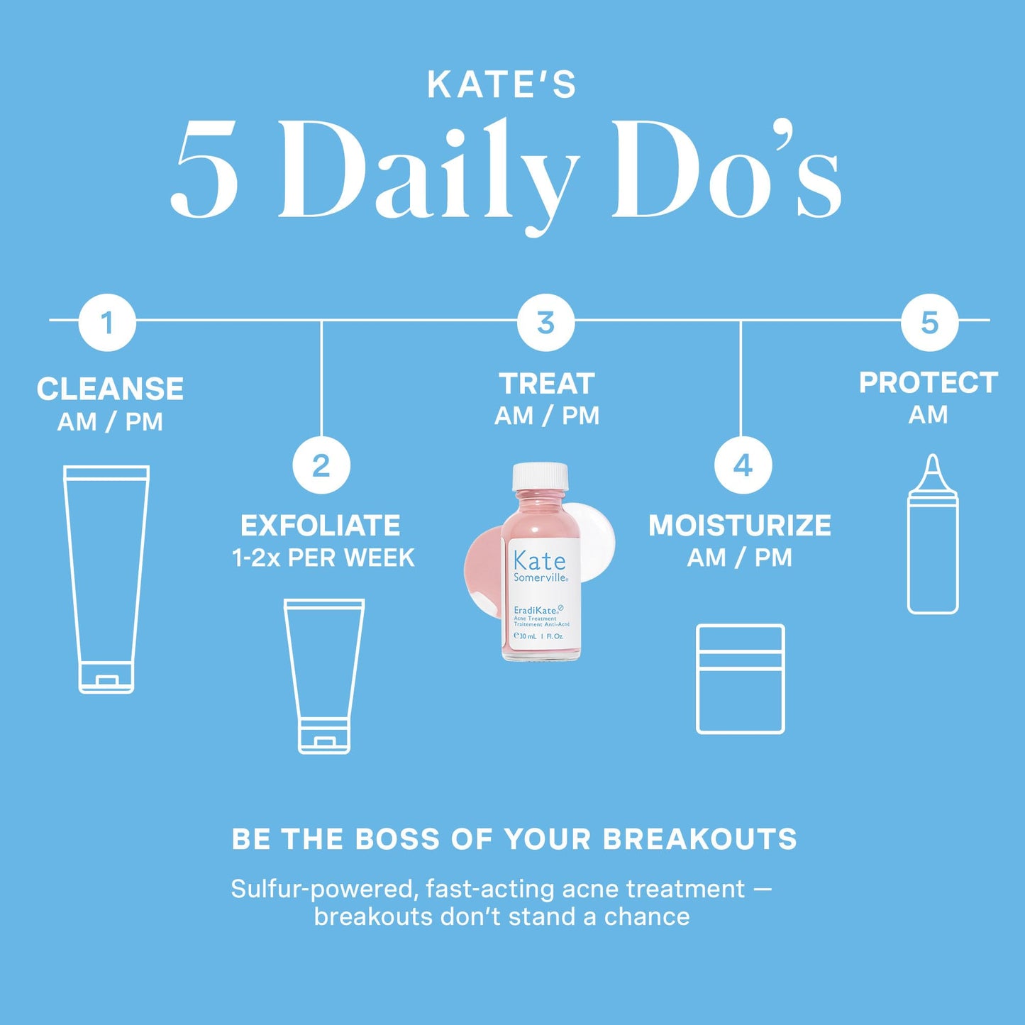 Kate Somerville EradiKate Acne Treatment - Clinically Formulated 10% Sulfur and BHA Spot Treatment – Clears Pimples, Cleans Pores and Prevents Breakouts, 1 Fl Oz