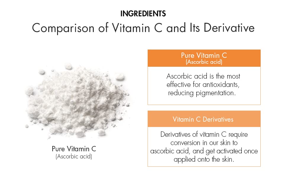 Dr.Ceuracle Pure VC Mellight Ampoule - Vitamin C Serum for Face, One Week Program for Anti-Oxidant, Firming, Clarify, Fade Pigmentation, Skin Radiance (4 Counts (Pack of 1))
