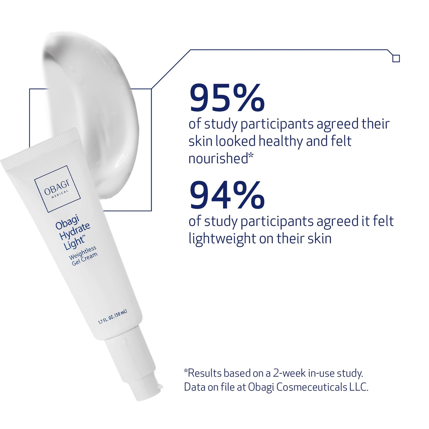 Obagi Hydrate Light Weightless Gel Cream – Lightweight Moisturizer for 24 Hour Hydration – Oil Free, Hypoallergenic & Suitable for All Skin Types – 1.7 oz