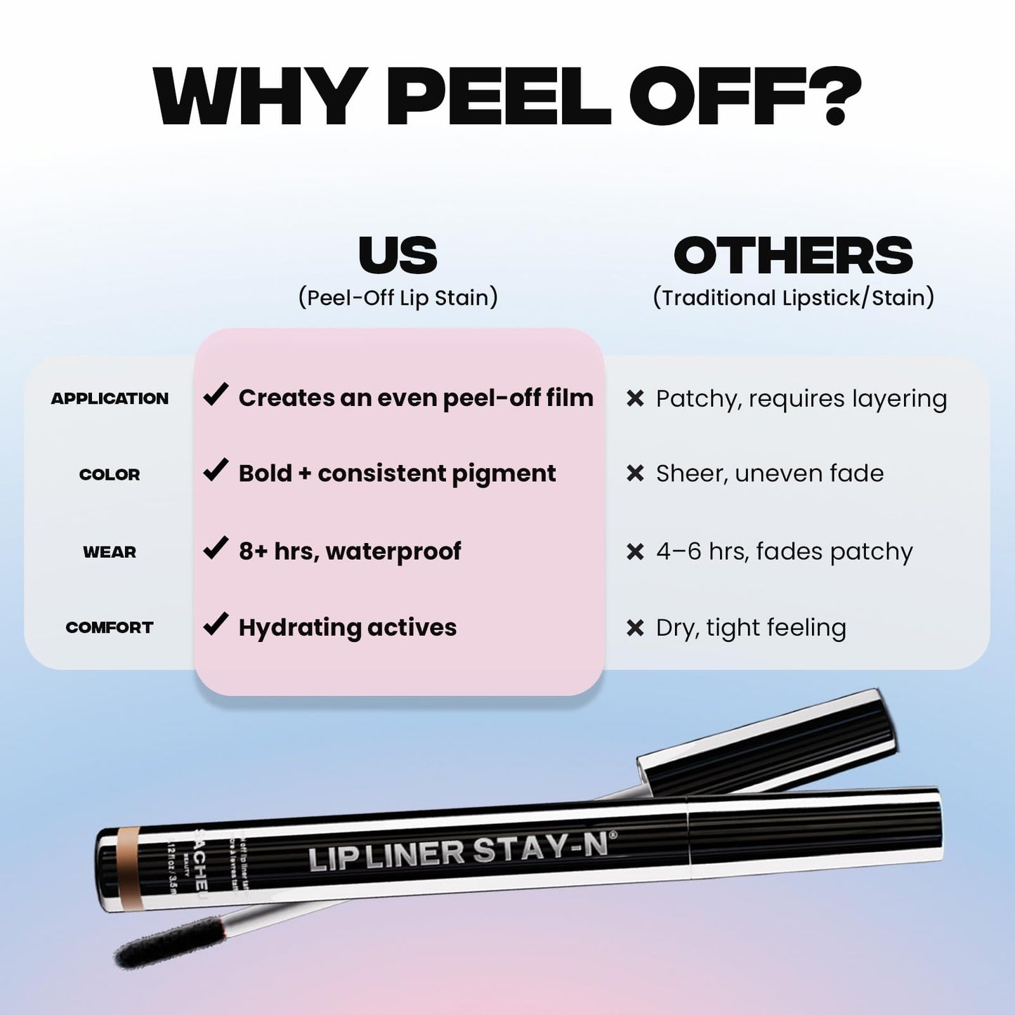 Sacheu Lip Liner STAY-N Peel Off Lip Stain — Long Lasting Matte Lip Tattoo Transfer Proof Lipstain Infused with Hyaluronic Acid & Vitamin E for All Skin Types — Vegan & Cruelty-Free, p-INKED