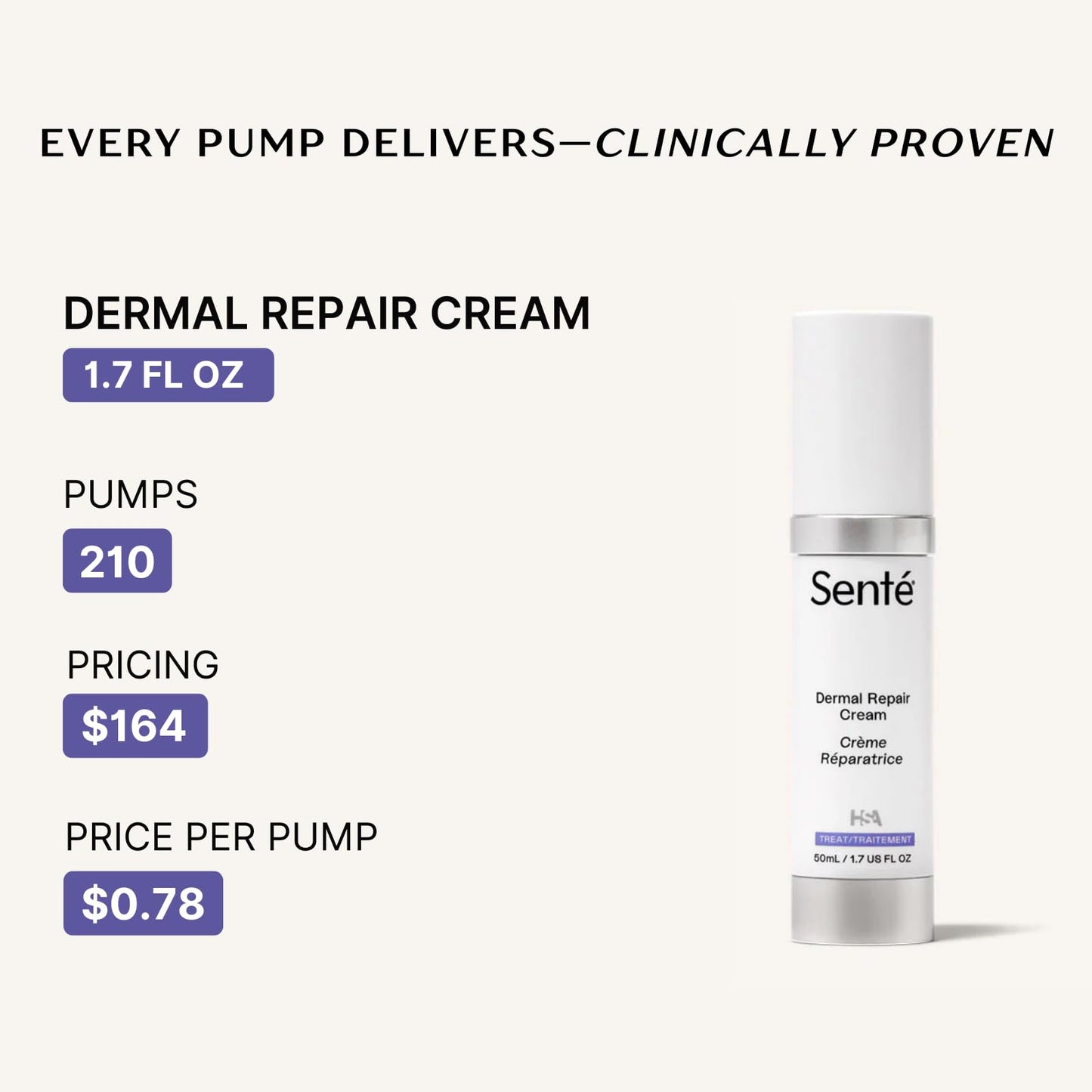 Senté Dermal Repair Facial Cream | Nourishing for Rosacea & Sensitive Skin | Hydrate & Rejuvenate | with Patented HSA, Vitamin E & Green Tea Extract - 1.7 Fl Oz