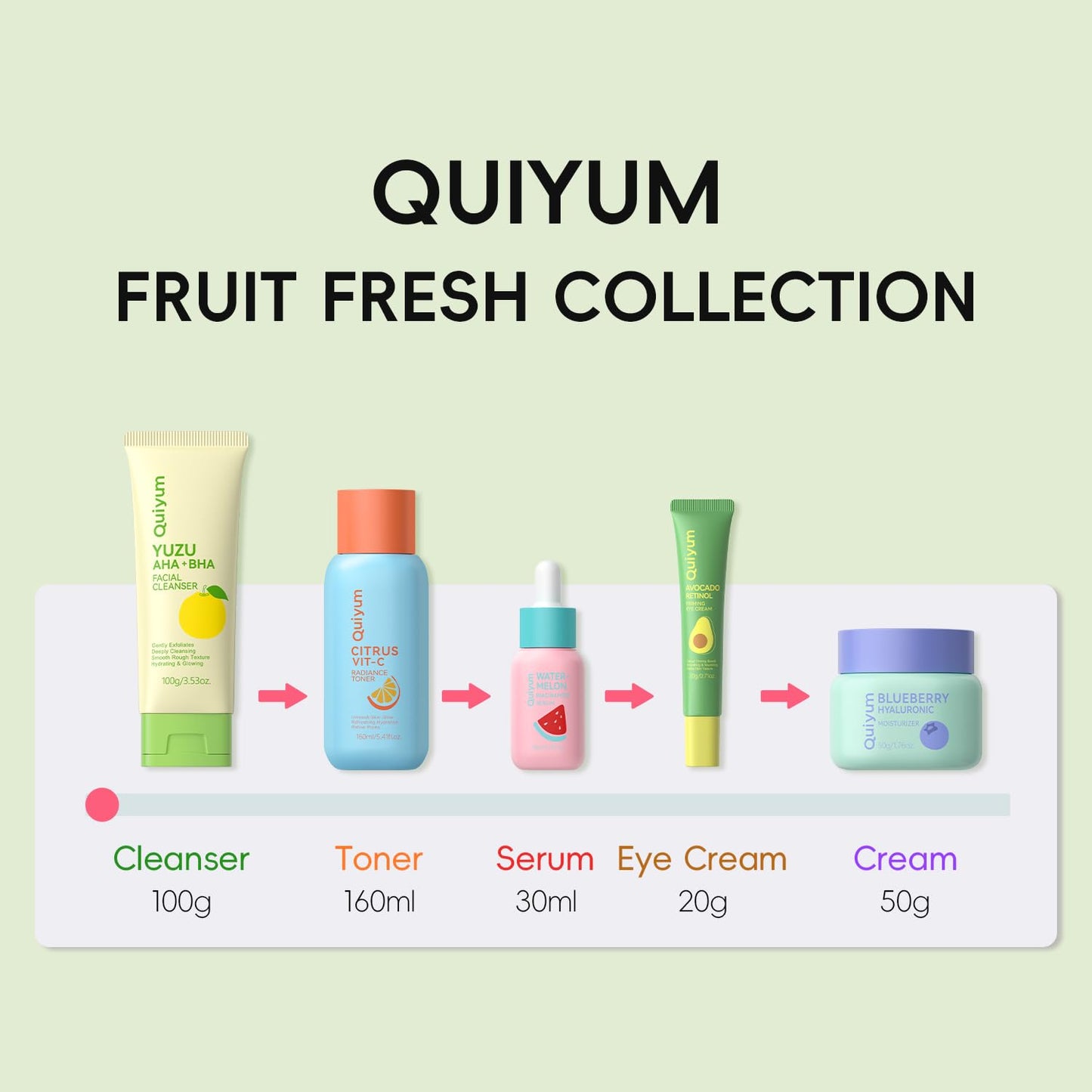 Fruit Skin Care for Teens, 5 Daily Routine Beauty Skin Care Sets - Exfoliation, Smooth, Clean, Oil Control, Firm, Hydrate, Glow Up, Skincare Gift Set for Girls Women, Facial Travel Set, for All Skin
