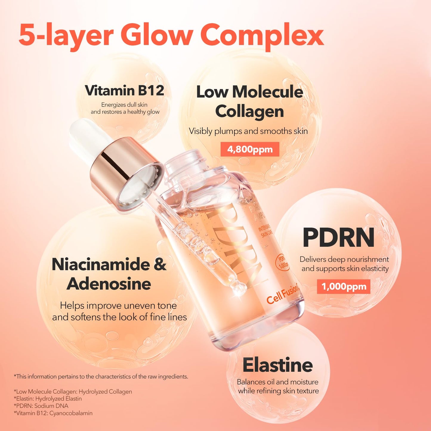 Cell Fusion C Collagen PDRN Ampoule, Salmon DNA PDRN Face Serum for Glow, Collagen, Niacinamide, Hydrating & Firming, Uneven Skin Tone, 1.18 fl.oz. / 35ml