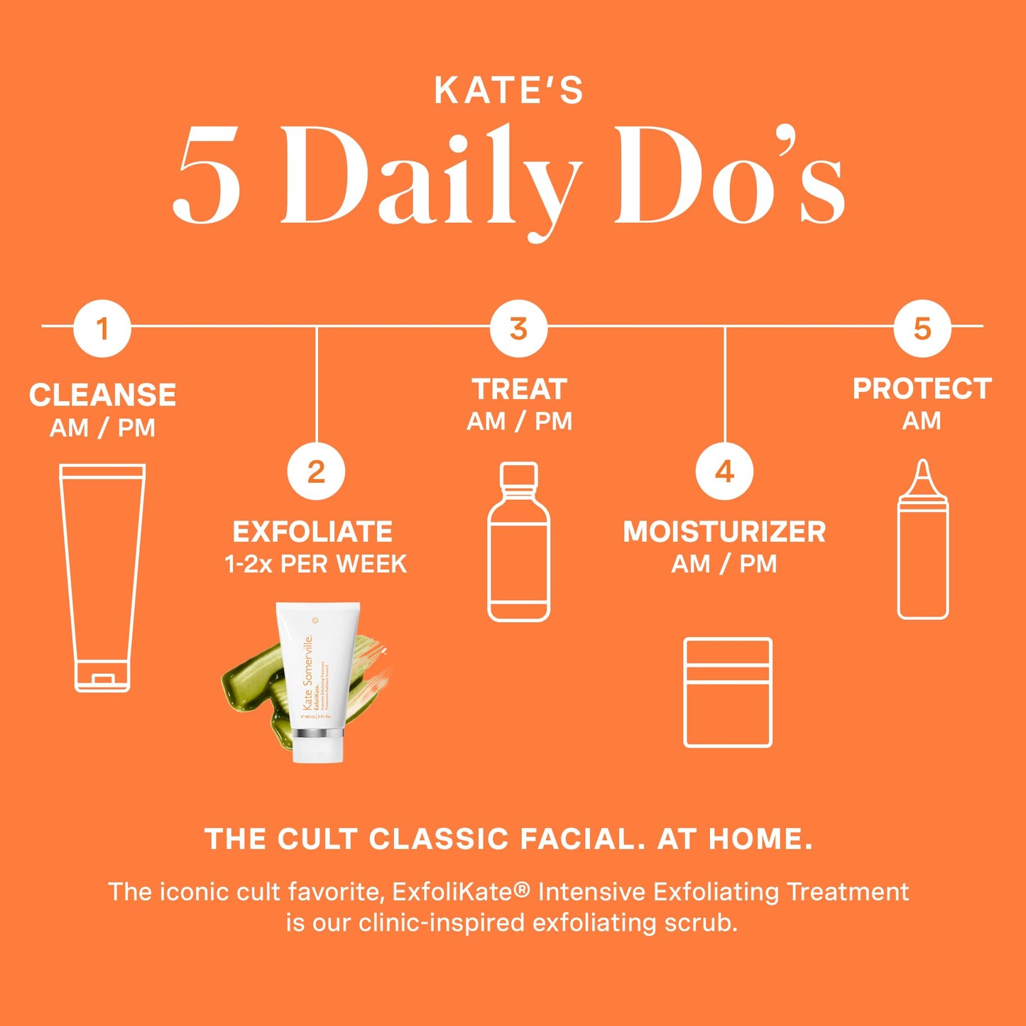 Kate Somerville ExfoliKate Intensive Exfoliating Treatment – Salicylic Acid and Lactic Acid Super Facial Scrub and Mask, Improves Texture and Pores, 0.5 Fl Oz