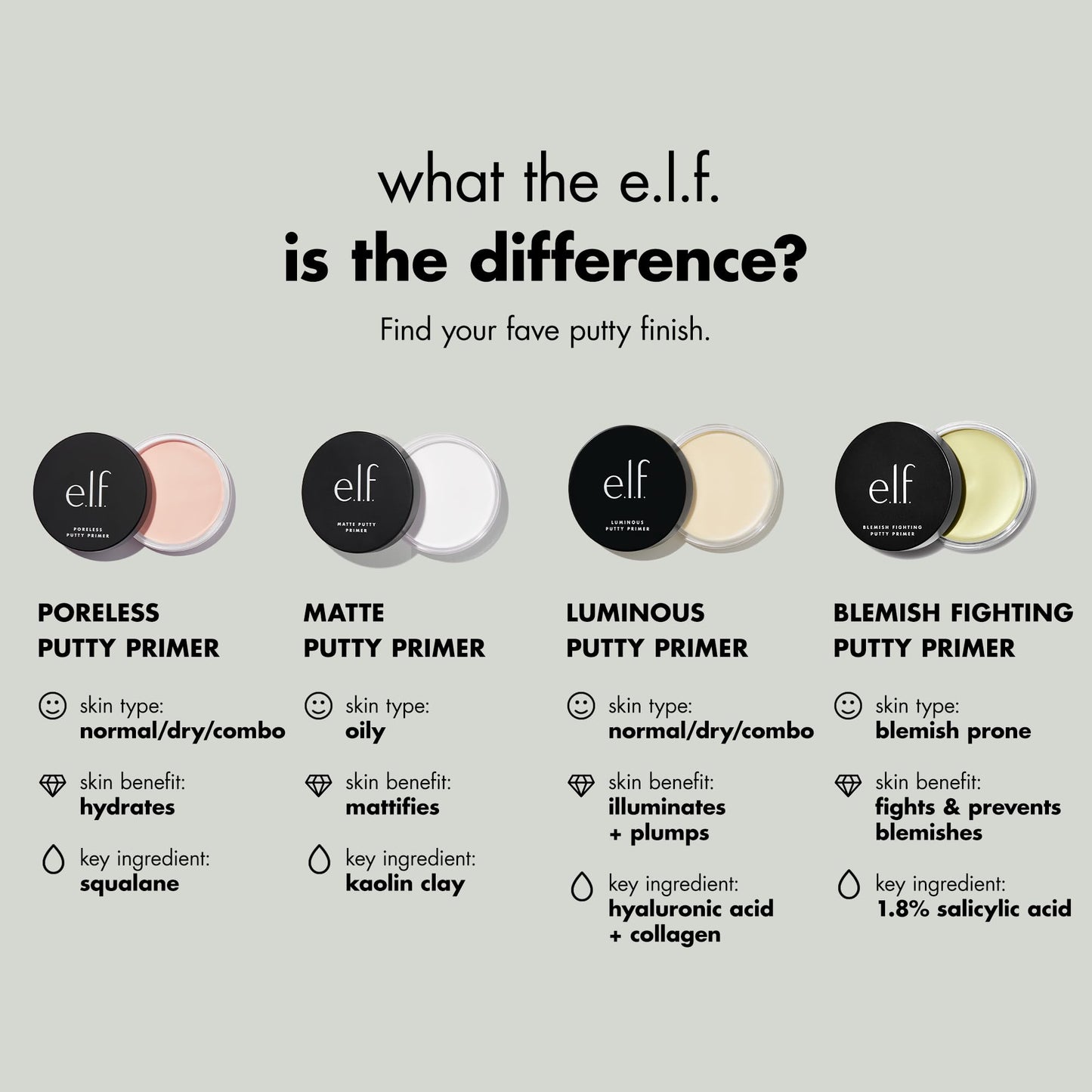 e.l.f. Poreless Face Primer, Skin-Perfecting & Lightweight, Long Lasting, Smooths & Preps to Create Flawless Base, Infused with Tea Tree and Vitamins A & E, 2 Fl Oz