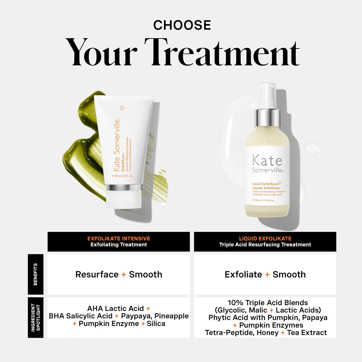 Kate Somerville ExfoliKate Intensive Exfoliating Treatment – Salicylic Acid and Lactic Acid Super Facial Scrub and Mask, Improves Texture and Pores, 0.5 Fl Oz