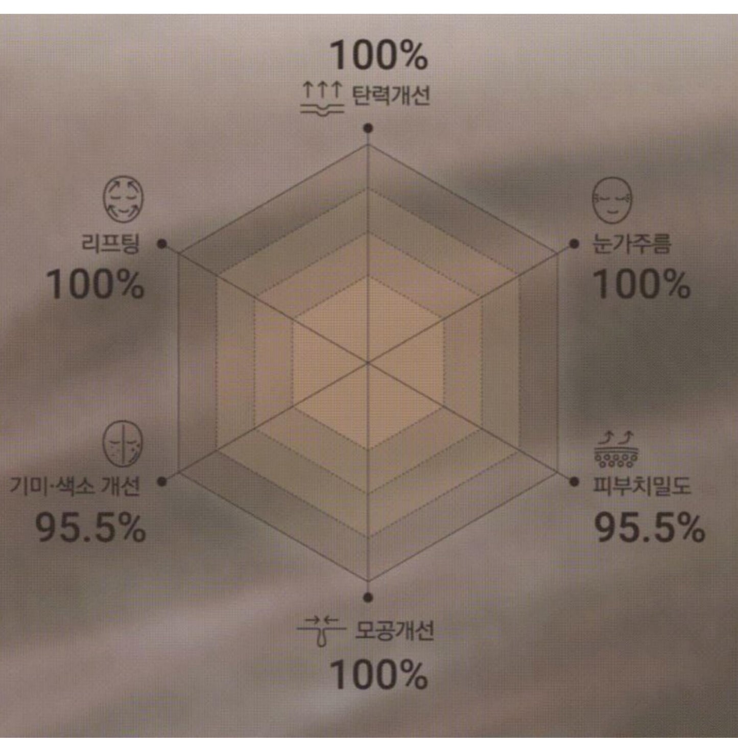 Jysandal Ceramics Sleek Returning Ampoule Program 5 ml X 11EA / Total Anti-Aging Care/AQL-Peptide Solution™ changes solid from the inside in just 15 days.