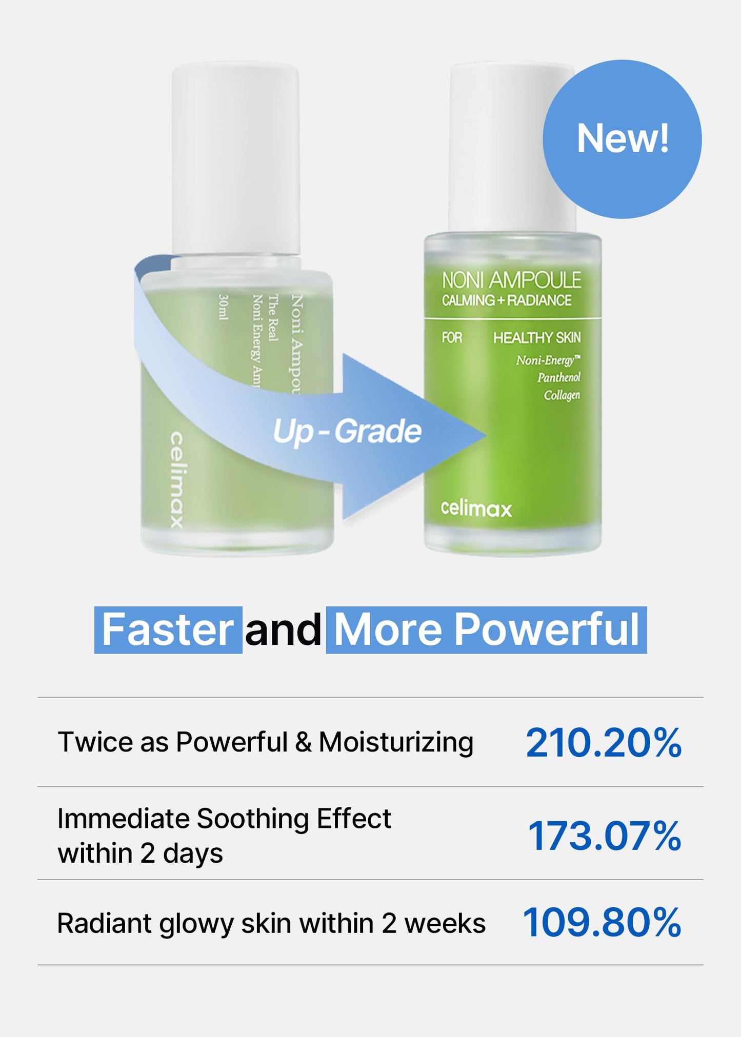 celimax Noni Energy Ampoule 30ml | with Noni Extract, Hydrating, Moisturizing & Soothing Serum for Dark Spots & Fine Lines, Anti Aging, Brightening For Face, Facial Astringent