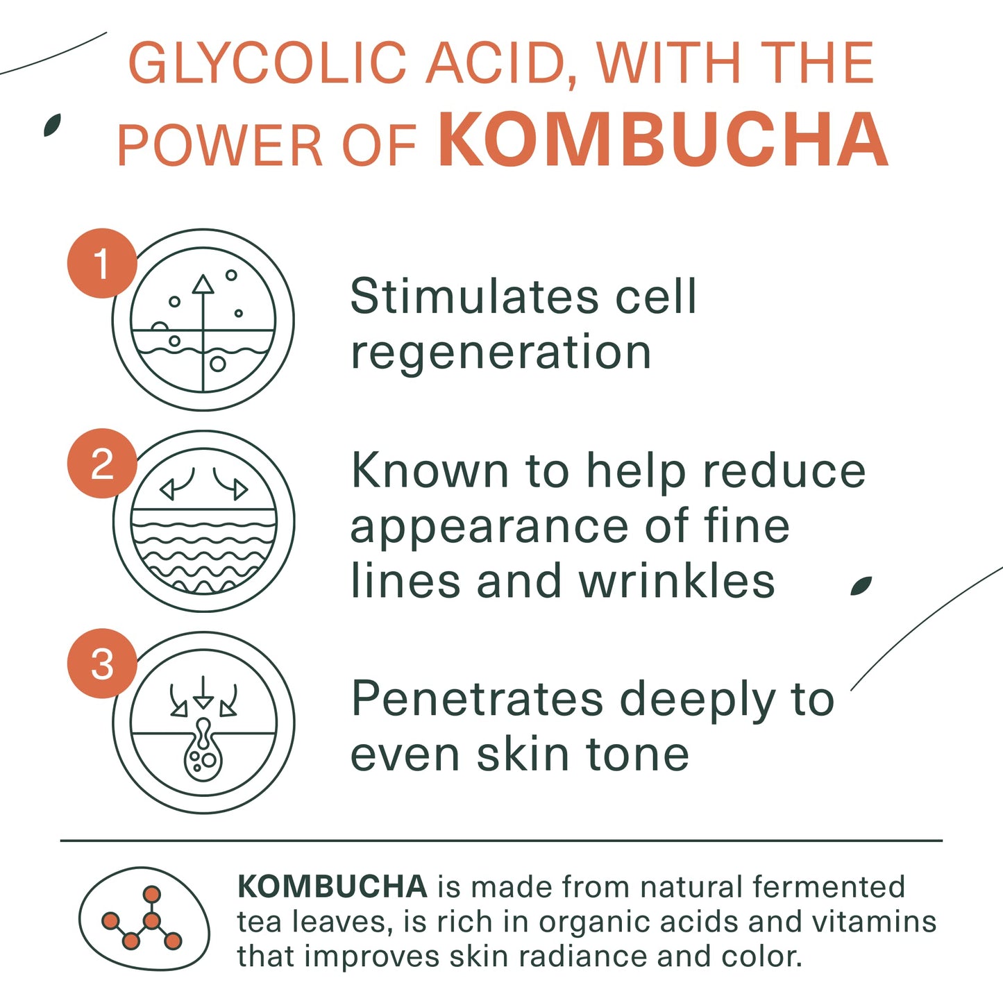 Botanic Tree Kombucha & Glycolic Acid Exfoliating Face Wash for Aging Skin - Face Cleanser for Women - Kombucha Lipofilling Effects and Skin Healthy Probiotics and Antioxidants