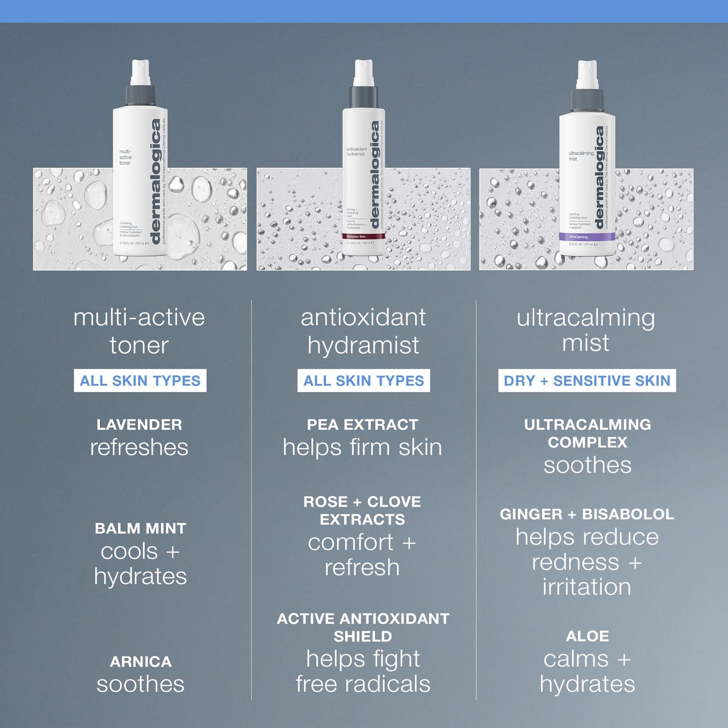 Dermalogica Multi-Active Toner, Facial Spray for Hydrating, Calming, Refreshing - Help Condition Skin and Prepare for Moisture Absorption, 1.7 Fl Oz