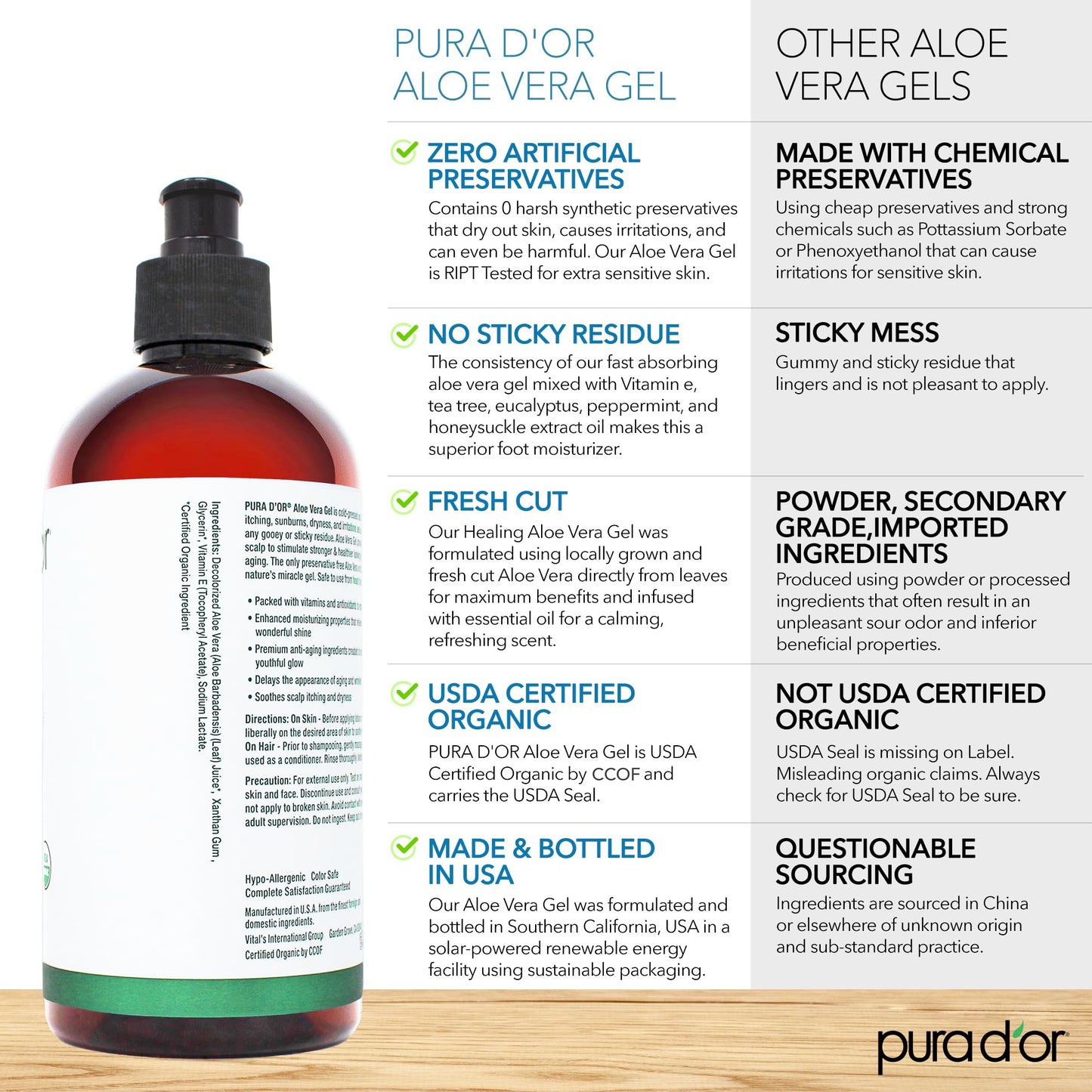 PURA D'OR 16 Oz ORGANIC Aloe Vera Gel - Unscented - All Natural - ZERO Artificial Preservatives - Deeply Hydrating & Moisturizing - Sunburn, Bug Bites, Rashes, Small Cuts, Eczema Relief - Skin & Hair